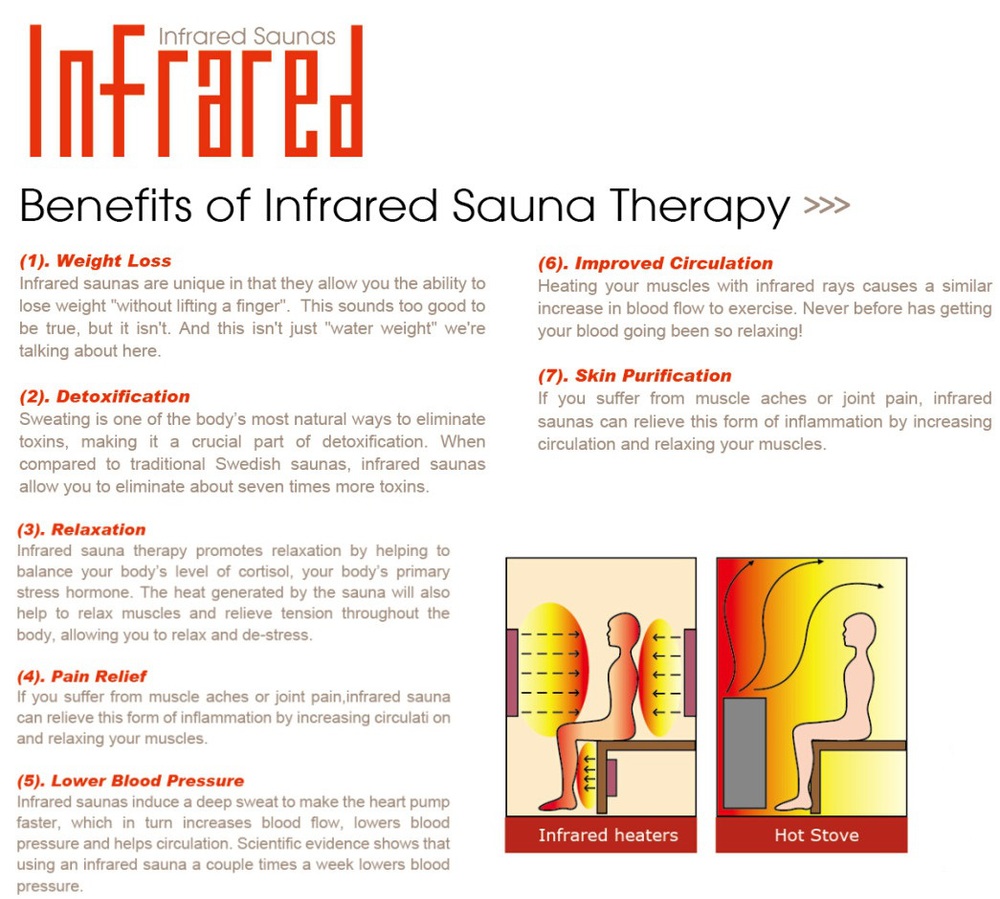 15 Minute Benefits Of Infrared Workouts for Push Pull Legs